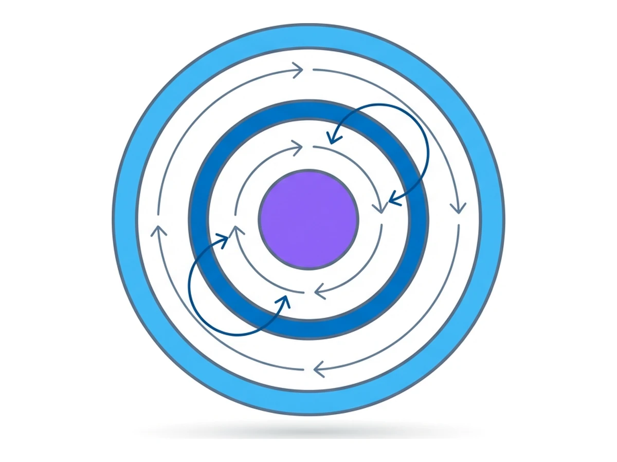 Three concentric nested circles with thin arrows looping between them, representing Tor relay nodes