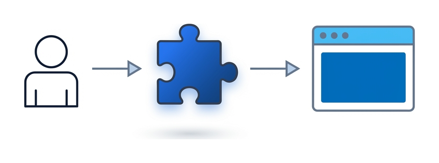 Ein Entwickler-Icon mit Pfeil zu einem Puzzle-Symbol, dahinter ein zweiter Pfeil zu einem Browser, eines der Teile leicht abweichend eingefärbt