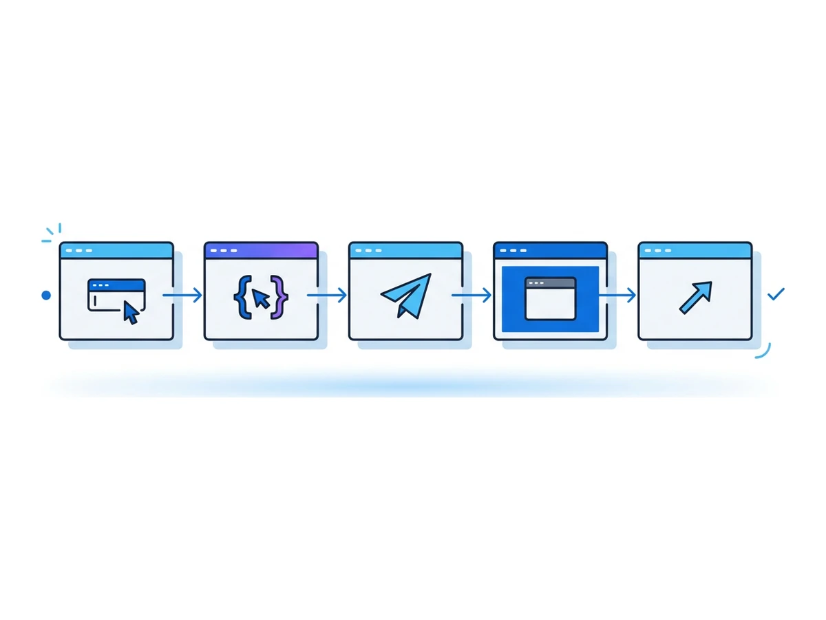 Fünf kleine Browserfenster in einer horizontalen Reihe, durch Pfeile verbunden, jedes mit einem anderen kleinen Symbol