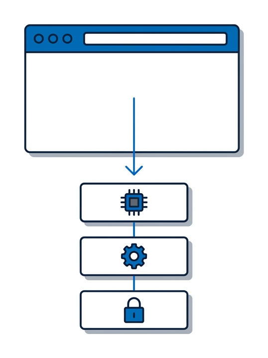 Una ventana de navegador con tres cajas apiladas debajo conectadas por una flecha fina, que representa la cadena del renderer a la sandbox y al kernel